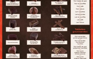 LQ Ludovic Quintrand - Créateur chocolatier